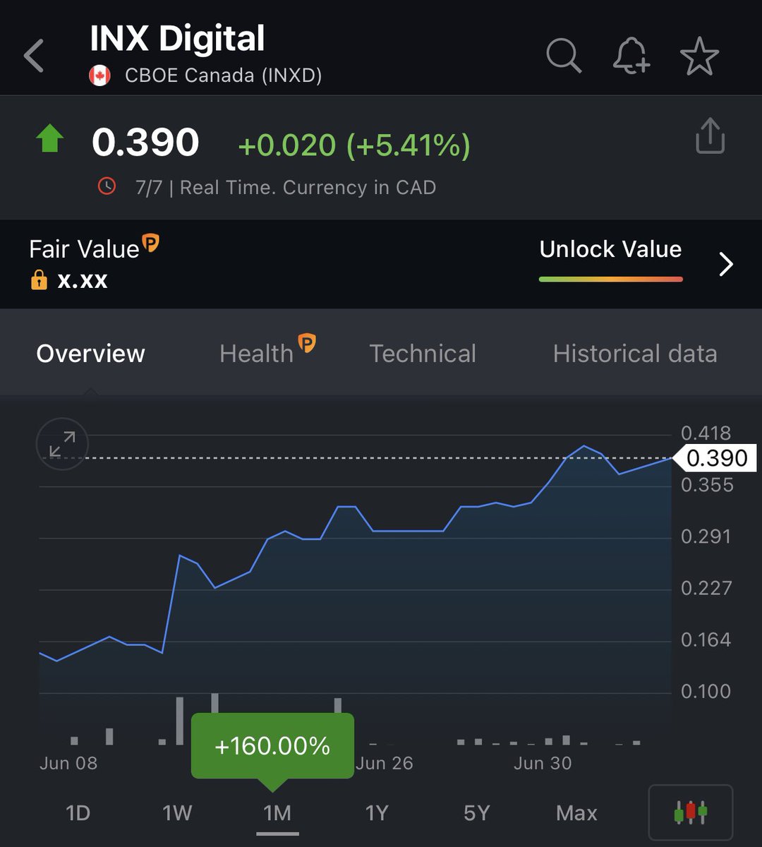 Hacky007's tweet photo. INX Token up 164%, shares up 160%. Keep going pls! 🤞🏻

Live STOs on https://t.co/jqfgF5sQv7…

1️⃣ Convertible Concepts (CCNA) Token, the security token for the North American automotive and freight transportation market that potentially enables earnings from the company’s future profits .

2️⃣ The HAG security token, is the world’s very first security token focusing on Bitcoin mining and planning to pay monthly WBTC dividends.

3️⃣ The XMNA security token, the first digital security token sale of its kind to offer investment exposure to the Web3 markets.

4️⃣ Advent security token, Hollywood’s first entertainment security token offering, offers a rare opportunity to participate in potential future profits of Hollywood productions, video games, etc

5️⃣ The Treasure Experience token, the first security token that opens a treasure chest to potential profits from monetisable items rescued from shipwrecks and global treasure sites.

6️⃣ The Turncoin (TXC) security token that offers a chance to own a share in the global gross revenue of the “World’s First Xchange for Talent.”

7️⃣ The Trucpal security token, the first security token for the Chinese freight market that potentially enables earnings from the company’s future profits and dividends.

#INX #INXD #INXS 

H/T @jackchong_jc, David from https://t.co/aniNLifwQ3, @INX_Group
