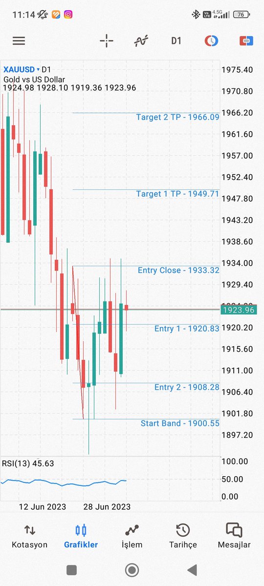yucelhuner's tweet photo. #forextrading #forextrader #Gold #XAUUSD Günlük olarak oluşum için 1933.32 üzeri gün kapanışı gerekli gün kapanışı olduğunda geri çekilme bölgesinden BUY düşünüyorum takip edelim soran arkadaşlara bilgi olsun. RSI henüz yükselişe yardım etmiyor bu arada. https://t.co/ogJ2vuwYsB