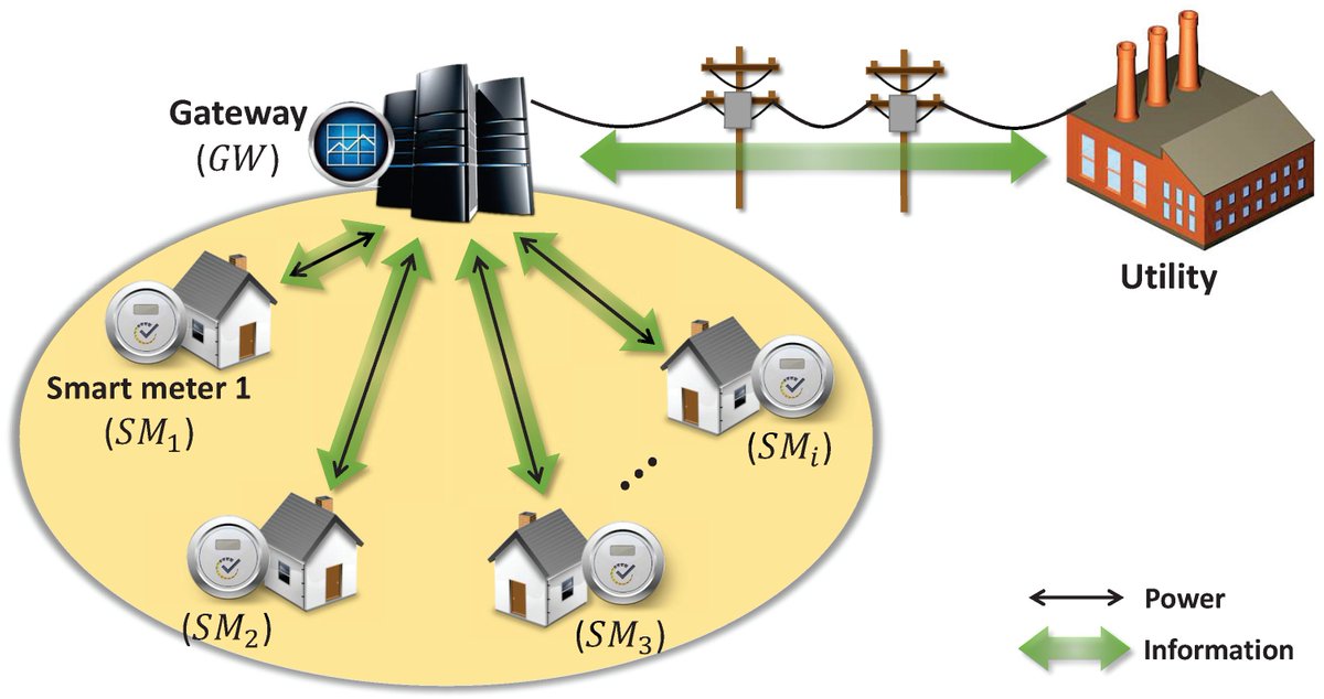 Cryptogr_MDPI's tweet image. #CryptographyPaper
Fair and #Secure Multi-Party #Computation with Cheater Detection

by Minhye Seo, from Department of Cyber Security, Duksung Women’s University

open access, welcome to read:
mdpi.com/2410-387X/5/3/…