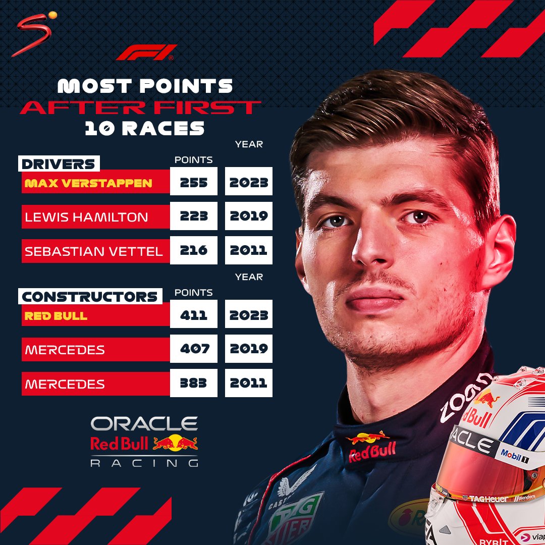 SuperSport 🏆 on Twitter "A dominant Red Bull 🤝 A flawless Max