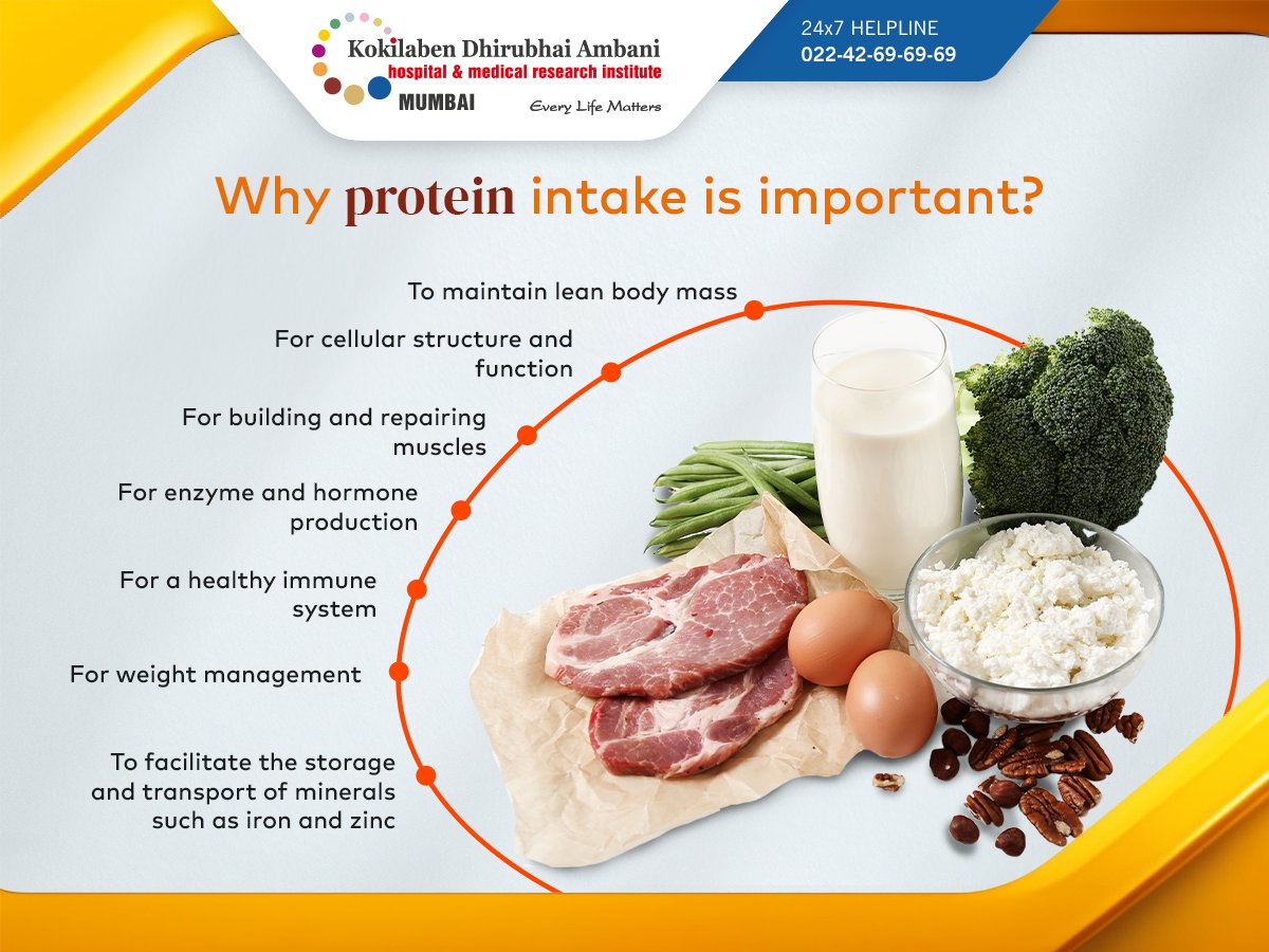 Protein is an essential nutrient for our body's growth, repair, and overall  health. Make sure to include protein-rich foods like lean meats, eggs,  beans, cottage cheese, sprouts, and tofu in your diet, image size:1200x900