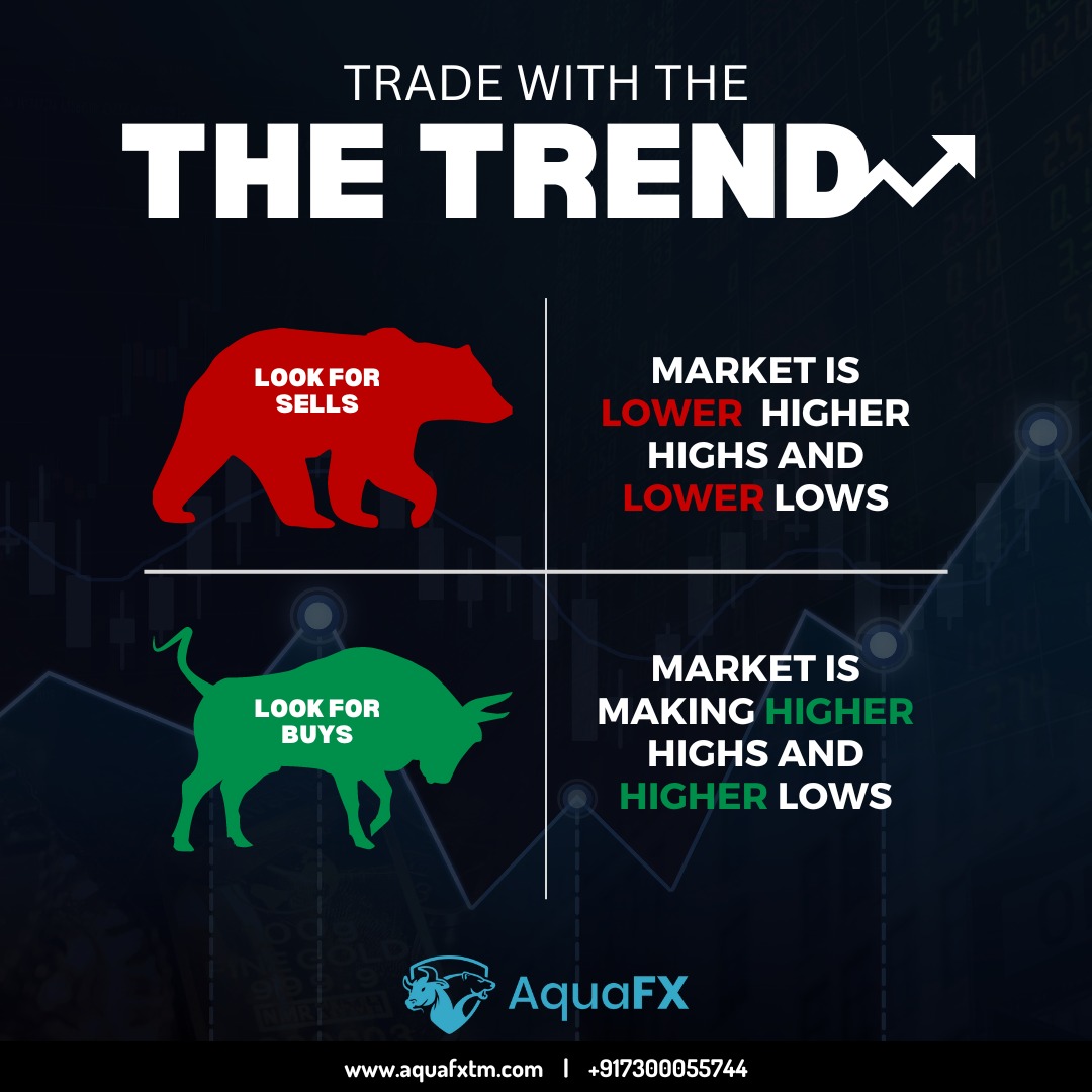 Aquafx_7's tweet photo. Always Trade with the Trend of Market so that you don't have to bear a loss!!

Start Trading Today!!

Visit the website - https://t.co/mfiDMNHDCU

Call us at - 7300055744

#aquafx #forextrader #forextrading #forexmarket #forexlife #forexprofit #starttrading #foreignexchangemarket https://t.co/PPi9BBfKdd