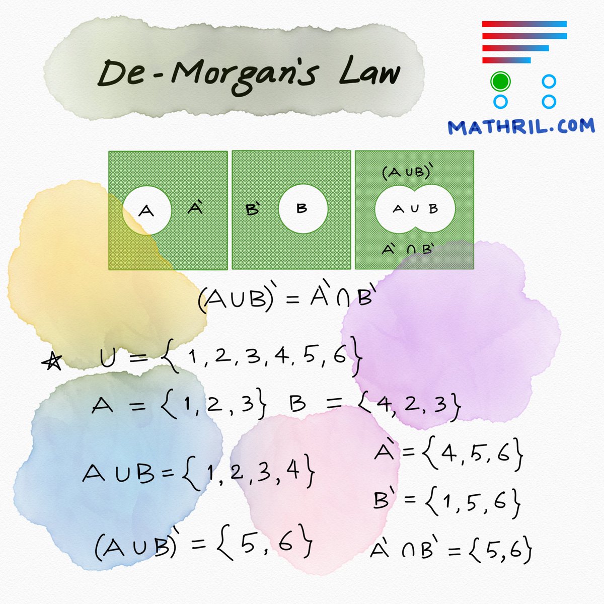 mathrilcom's tweet photo. De-Morgen’s law #mathril #maths #iit https://t.co/FJY4g67NF9