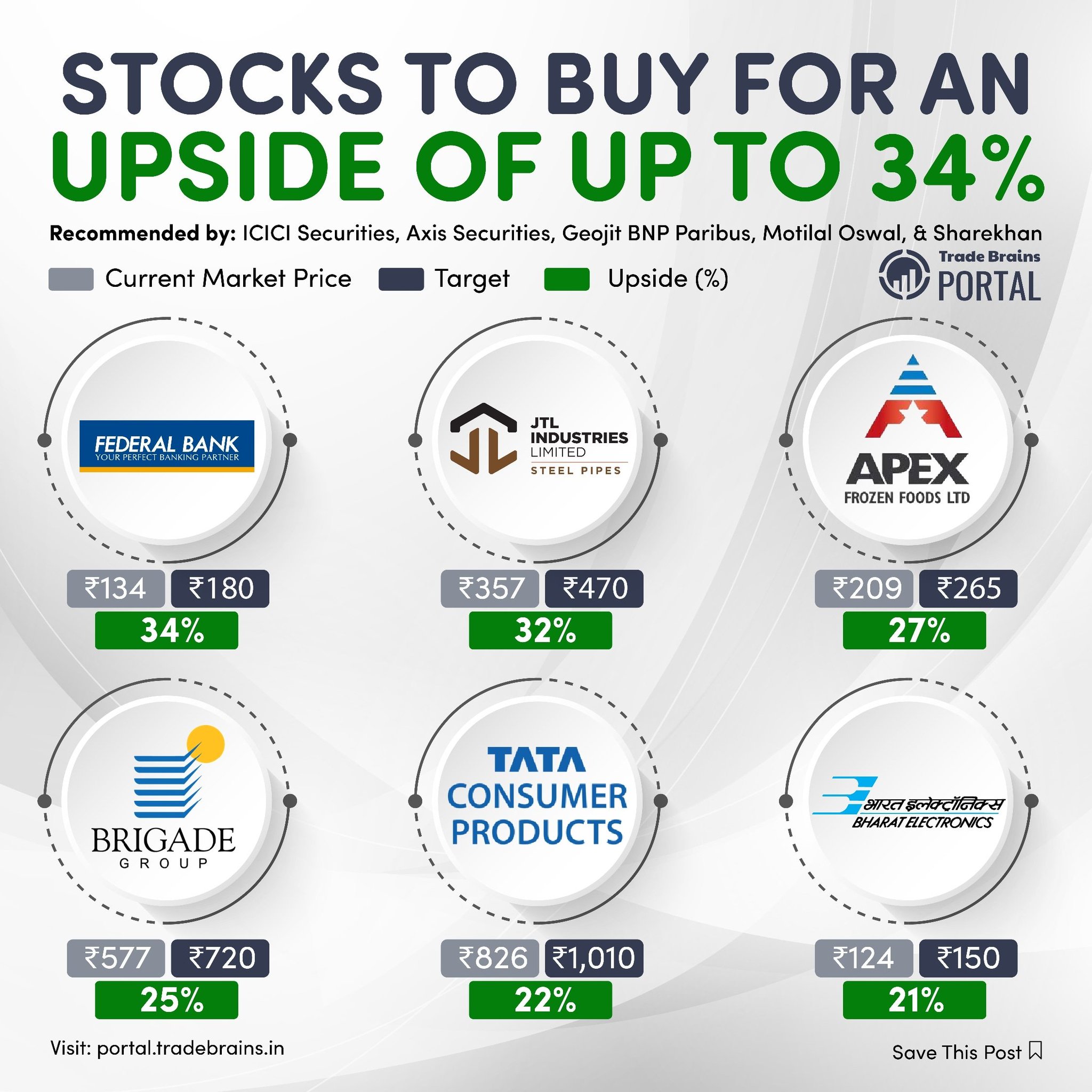 Trade Brains Portal On Twitter Would You Bet On These Stocks For An Trade brains portal on twitter would you bet on these stocks for an
