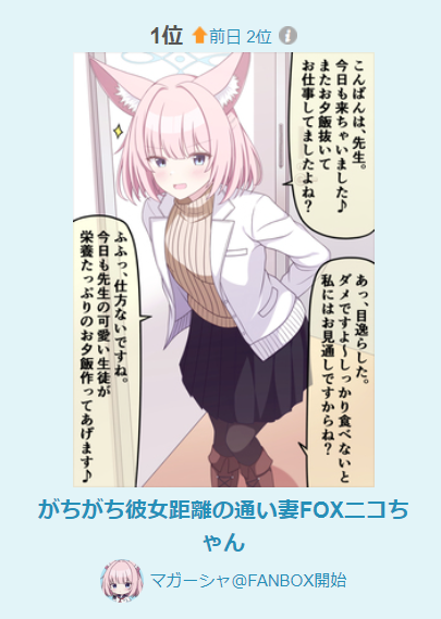 1位ありがとうございます～🦊🦊 