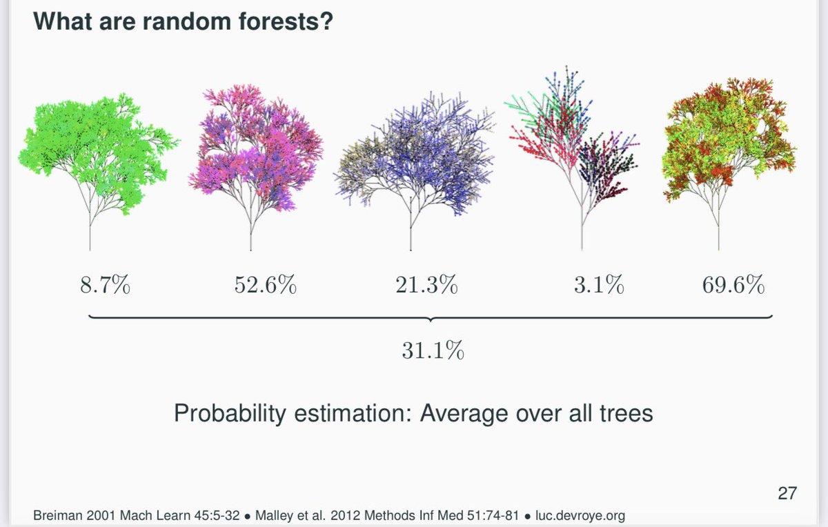 U Bremen Research Alliance (@ubra_hb) on Twitter photo Thank you @MarvinNWright & Lukas Burk for walking through random forests with us🌳👨💻🌲, giving exciting & valuable insights into major #MachineLearning methods in R during our #DataScientist #workshop <a href="/UniBremen/">Universität Bremen</a> last week. @BIPS_Bremen #DataTrain #DataScience #Science #mlr3 Thank you @MarvinNWright & Lukas Burk for walking through random forests with us🌳👨💻🌲, giving exciting & valuable insights into major #MachineLearning methods in R during our #DataScientist #workshop <a href="/UniBremen/">Universität Bremen</a> last week. @BIPS_Bremen #DataTrain #DataScience #Science #mlr3