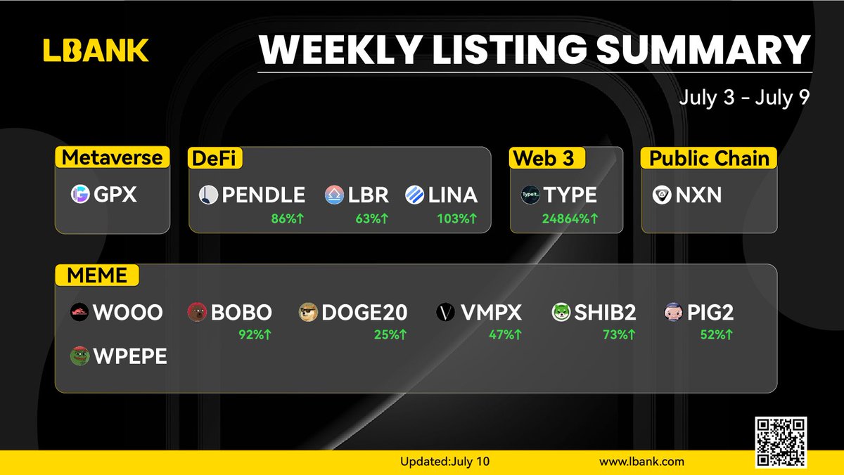 LBank.com tweet media