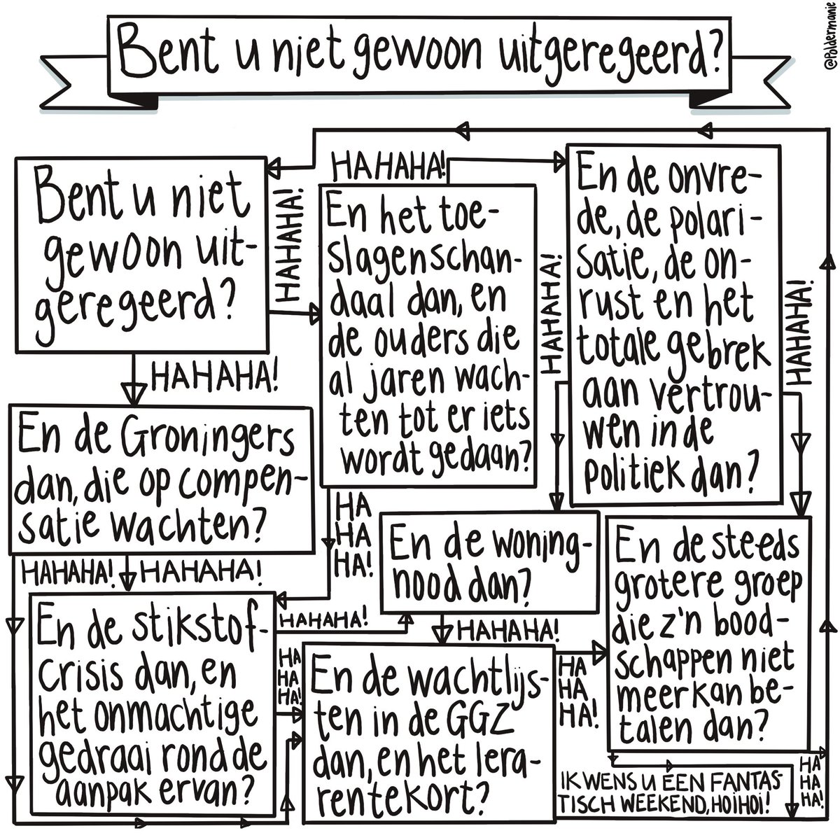 Poldermanie's tweet image. Bleek het toch ‘ja’ te zijn.