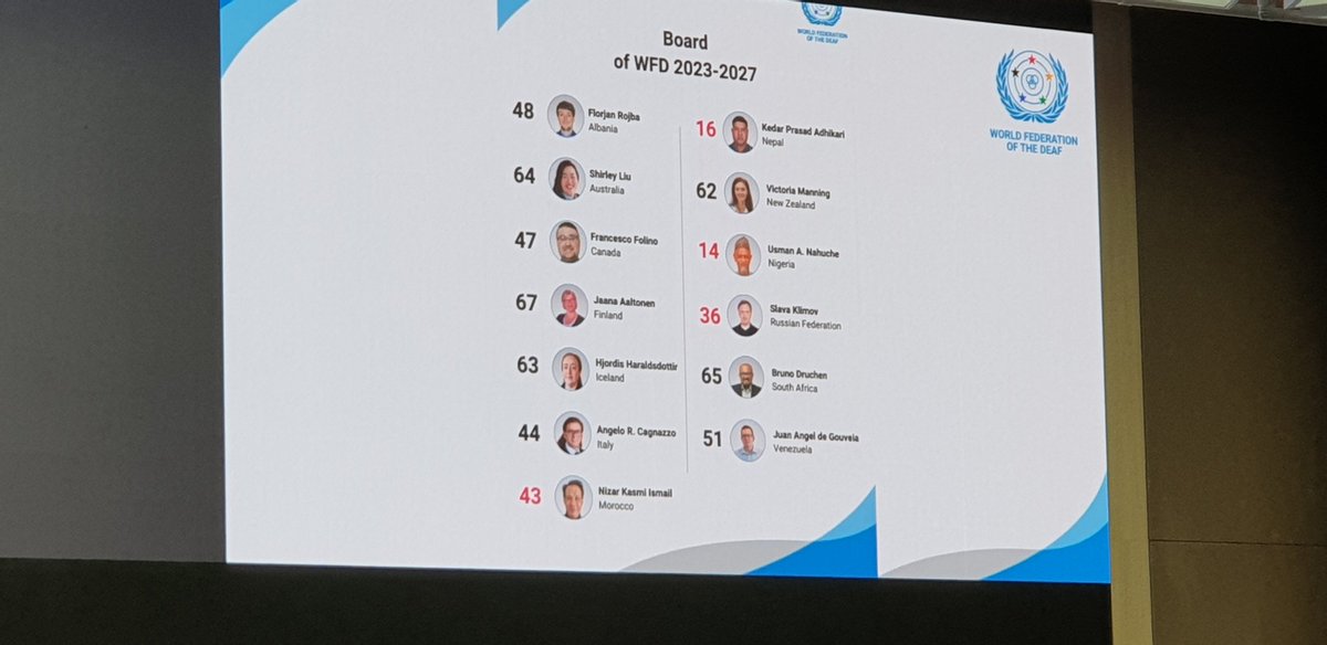 Markku Jokinen (@markkujokinen) on Twitter photo President of the Finnish Association of the Deaf, Jaana Aaltonen, was elected in <a href="/WFDeaf_org/">World Federation of the Deaf</a> board at WFD general assembly in Jeju, South Korea! Warm congratulations, Jaana! <a href="/KuurojenLiitto/">Kuurojen Liitto</a> President of the Finnish Association of the Deaf, Jaana Aaltonen, was elected in <a href="/WFDeaf_org/">World Federation of the Deaf</a> board at WFD general assembly in Jeju, South Korea! Warm congratulations, Jaana! <a href="/KuurojenLiitto/">Kuurojen Liitto</a>