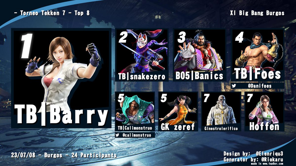 Tekken Burgos tweet media