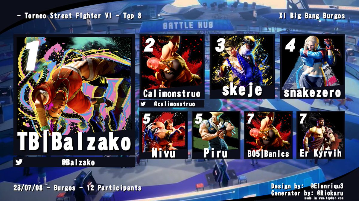 Tekken Burgos tweet media