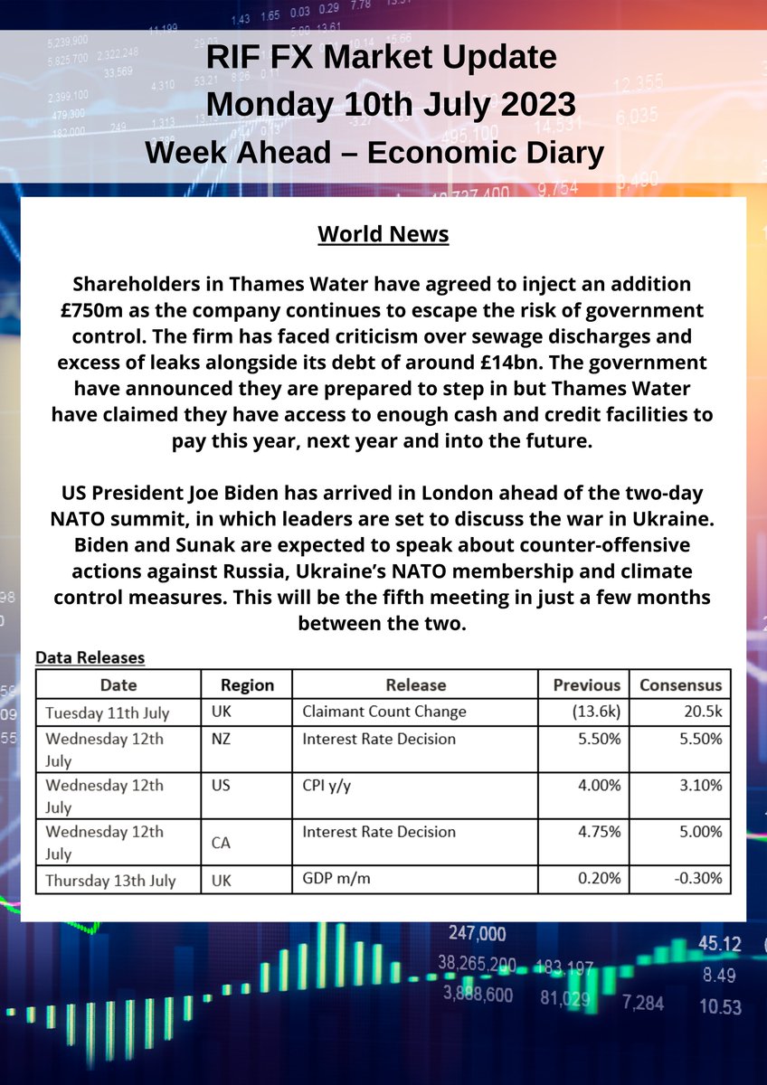 Click here for the latest Market Report for 10/7:

riffx.co.uk/market-update-…

#fx #fxmarkets #fxupdates #riffx