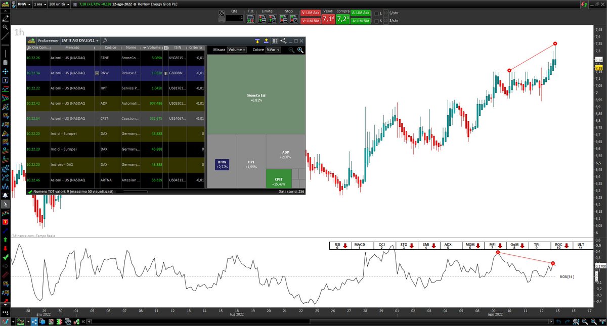 AutomaticTrading.it #prorealtime #trading tweet media