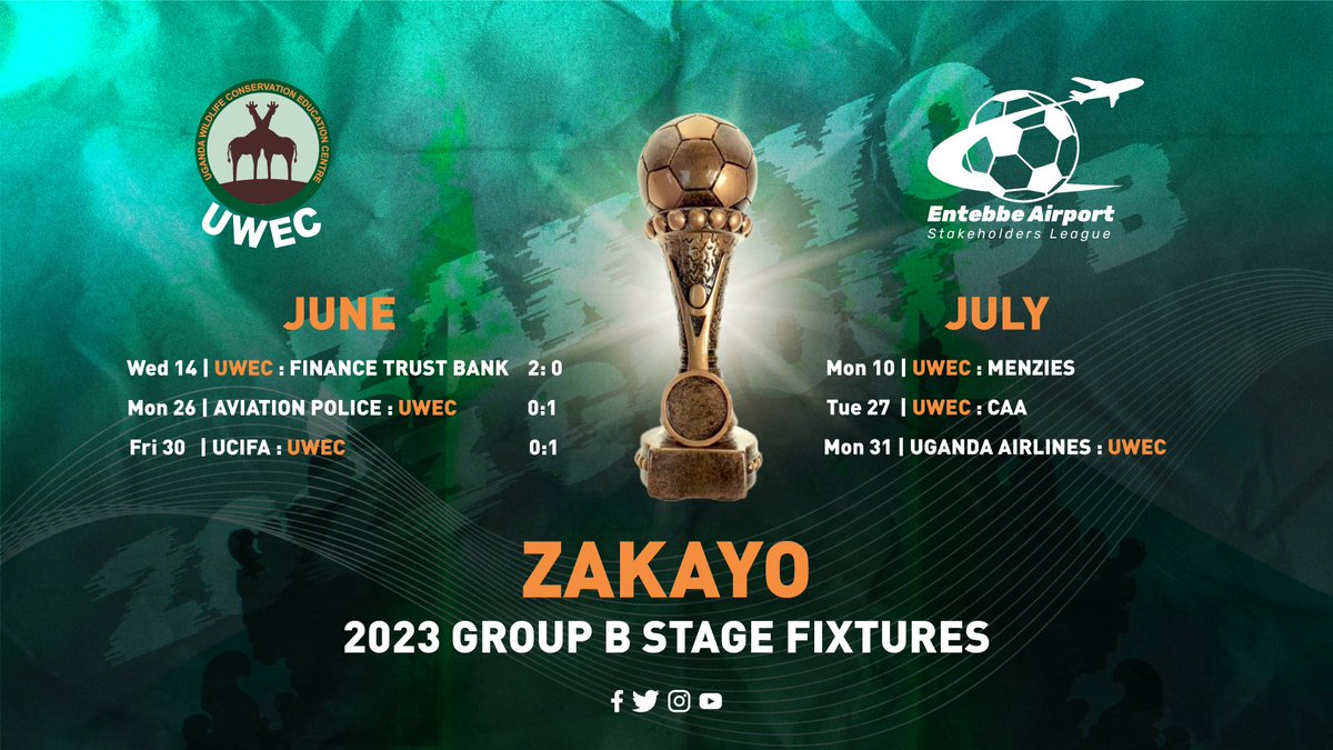UWEC_EntebbeZoo's tweet image. Zakayo FC under @UWEC_EntebbeZoo has put up a  solid performance in the last three games of Group B stages in  the Entebbe Airport Stakeholders league. Today's game is against Menzies at Fresh handling grounds at 4pm.