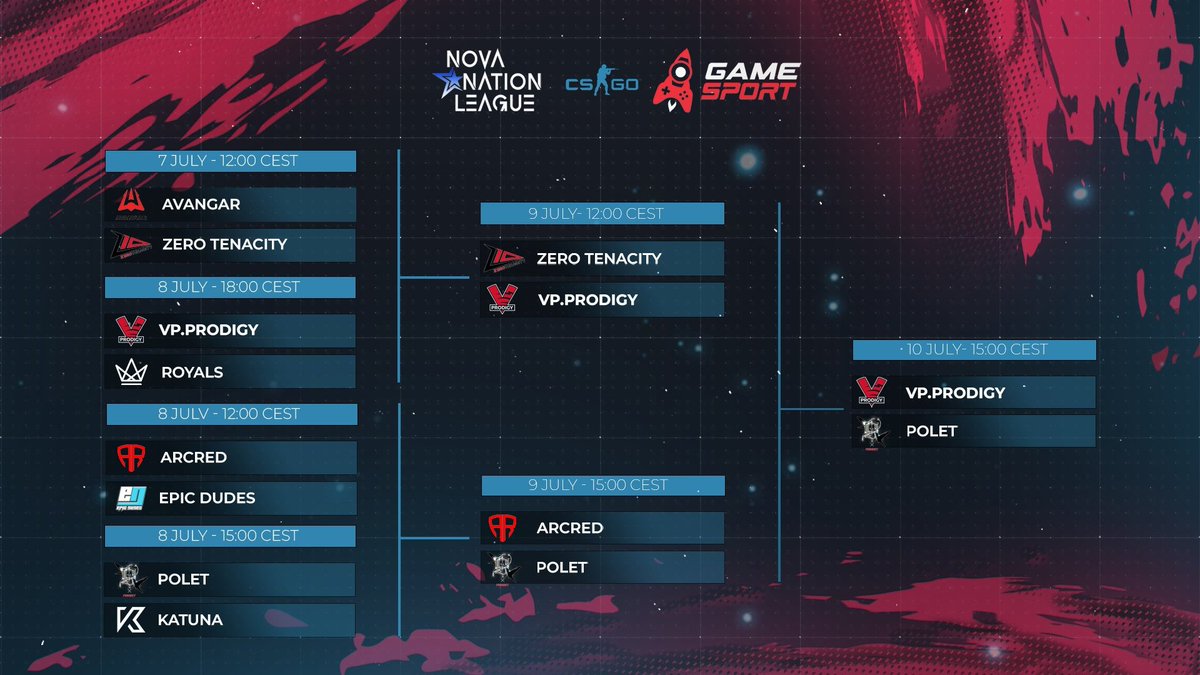 In the grand final of CIS VS EU CUP#1, two teams representing the CIS region will meet! <a href="/VPProdigy/">VP.Prodigy</a> will compete against POLЁT for the title of champion of the first season of our tournament at 15:00 CEST time!