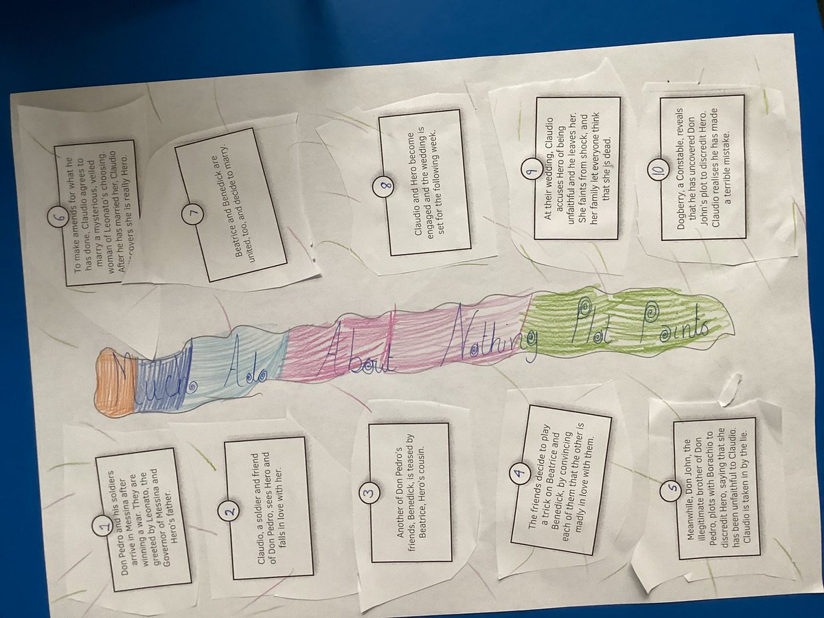 MooreStph's tweet photo. We have been using our sequencing skills this morning! 👏 @stpatsrochdale @STOC_CAT https://t.co/tVgSCofM1y