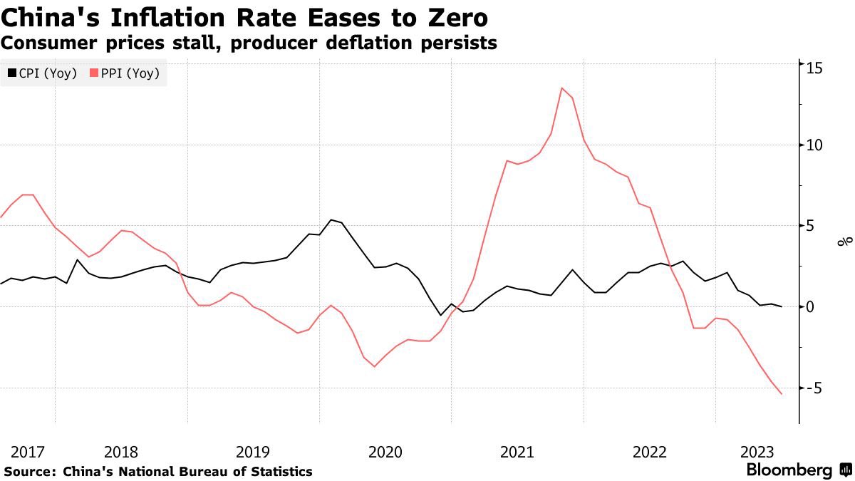 Inflation Report: Are We On The Brink Of A Price Crisis? - 3tx7etp
