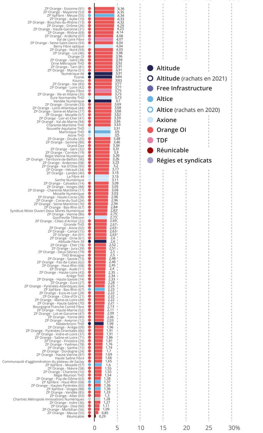 IThreader on Twitter "On retrouve ensuite en pagaille l'unique réseau
