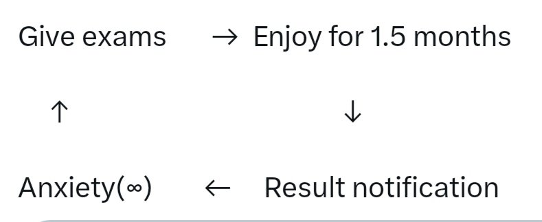 18AyushS's tweet photo. End of this loop 🔁🔚
Finally  CA TAG🙌
#icai #careasult https://t.co/xtQGKFA0kn