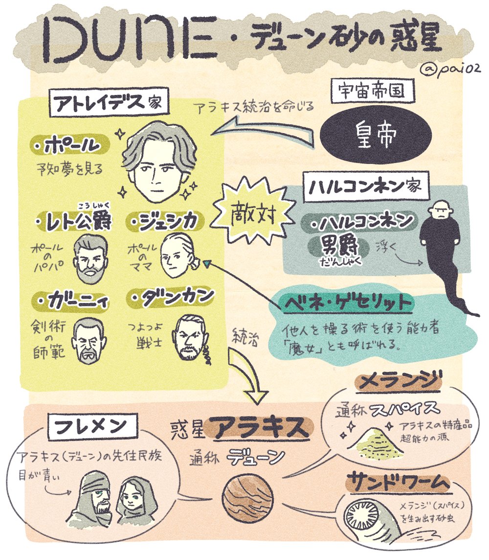 映画関連のお仕事もっとしたいな
(1枚目以外は個人で描いたもの) 