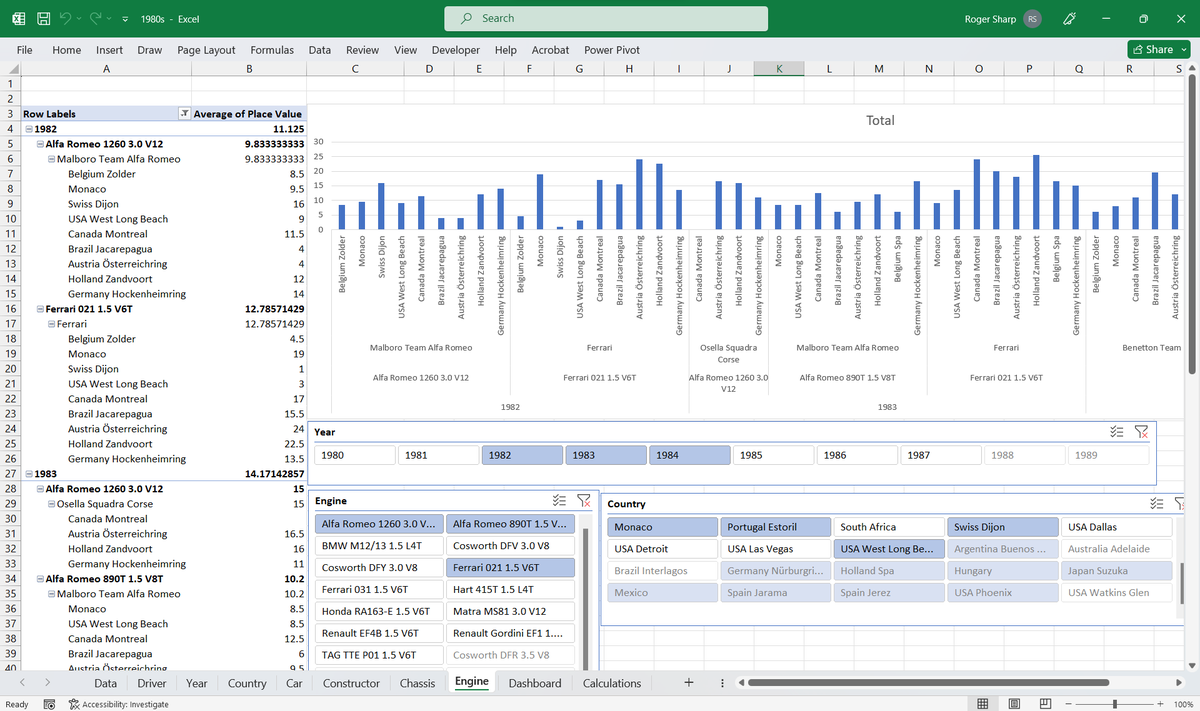 F1GPDashboard's tweet image. Excel Dashboard for #F1 Enthusiasts #Formula1 #ExcelDashboard #RetroGP #RetroF1 #HistoricF1 
ebay.co.uk/itm/3142746208…