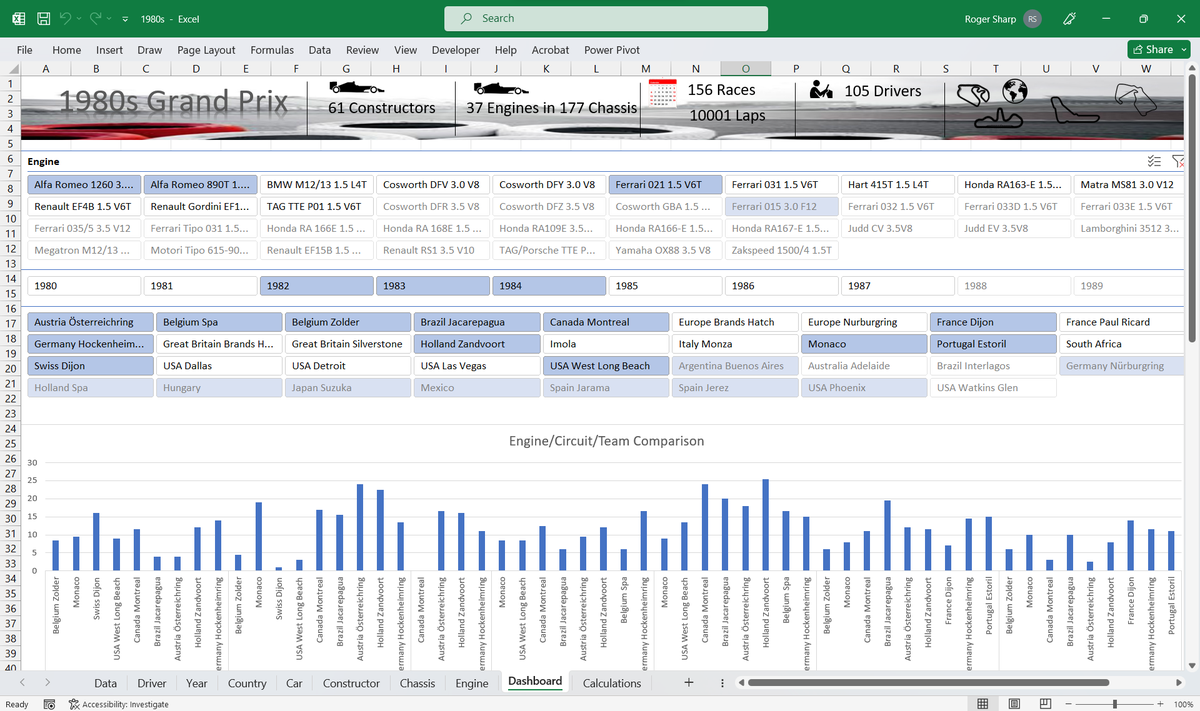 F1GPDashboard's tweet image. Excel Dashboard for #F1 Enthusiasts #Formula1 #ExcelDashboard #RetroGP #RetroF1 #HistoricF1 
ebay.co.uk/itm/3142746208…