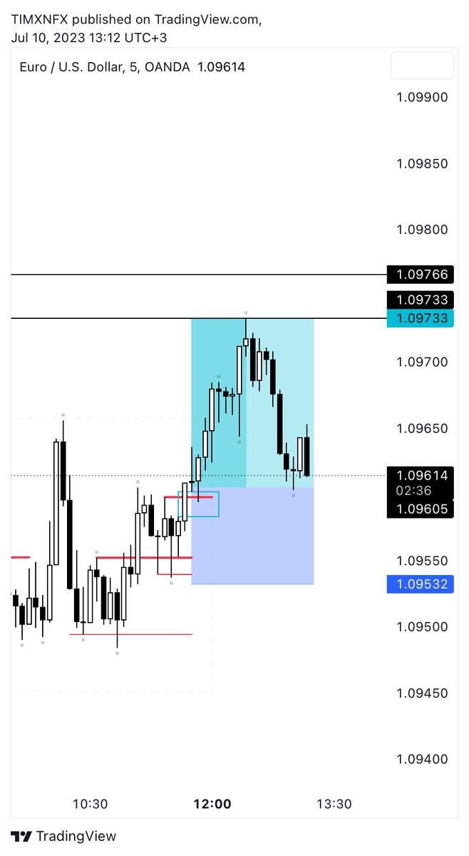 Тімоніум tweet media