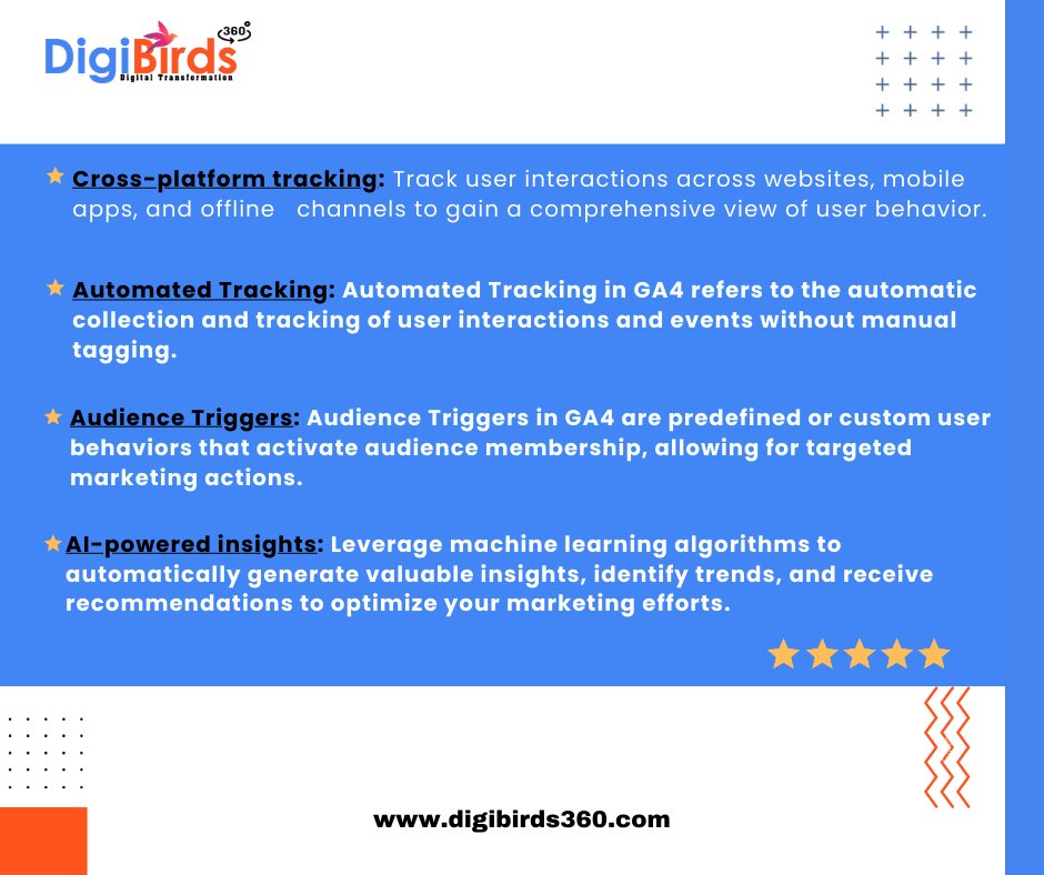 digibirds360's tweet photo. Unlocking New Insights: #Googles transition from #UniversalAnalytics (UA) to #GoogleAnalytics4 (GA4) empowers businesses with advanced features and deeper #dataanalysis capabilities, revolutionizing the way we understand and optimize user experiences.π‘#Digibirds #Digibirds360 https://t.co/kgQyVe4I11