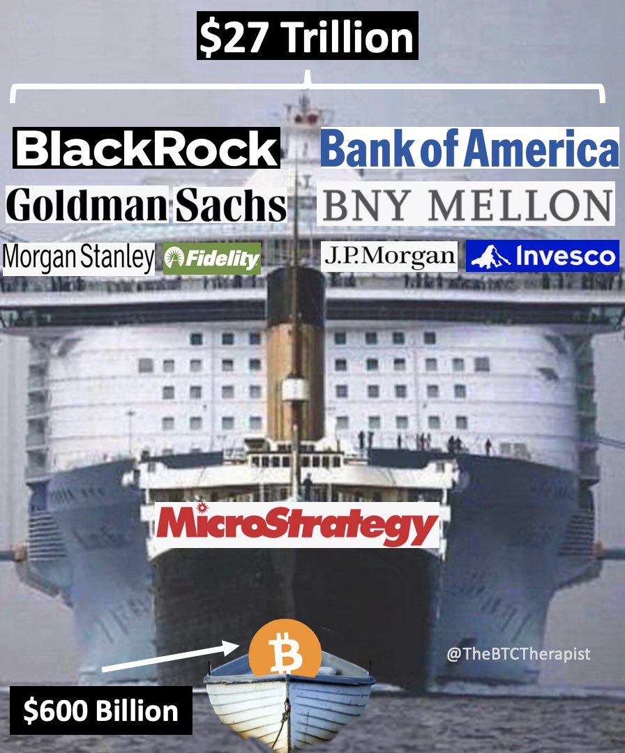 Trillions are coming. #BTC