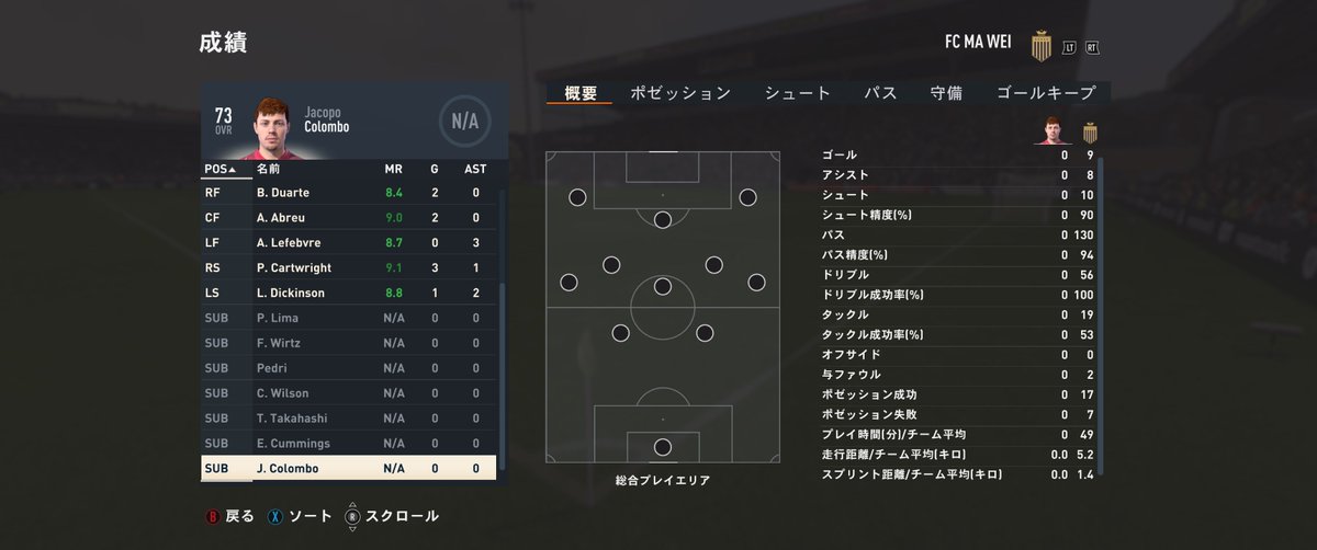 Isashi_Matsui's tweet photo. FIFA23 #FCMaWei 2034-2035「Peter Barakan」 #FACup 準々決勝 #Peterborough 0-19 #FCMaWei ハーフタイム選手成績 https://t.co/Dohwj17AqU