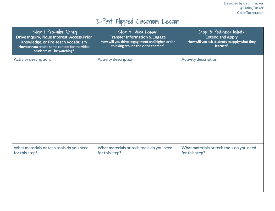 Catlin_Tucker's tweet photo. ✅ Get my FREE template for a 3-part #FlippedClassroom lesson so you can better prepare to engage with your students around video instruction in-class!

https://t.co/1bKB0lIIbQ 

#EDTech #UDL #BlendedLearning #StudentLed https://t.co/ZTvrLyQMVC