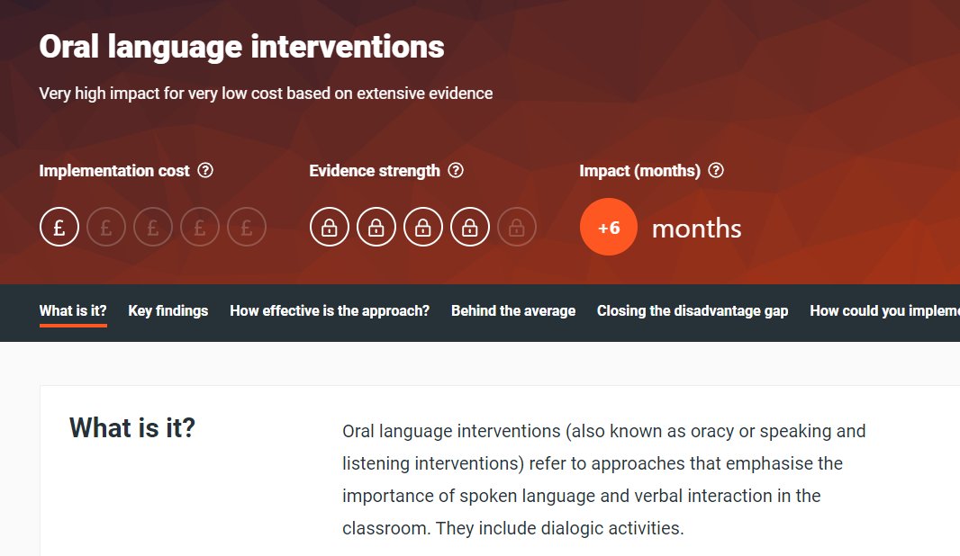 Research from the <a href="/EducEndowFoundn/">EEF</a> shows that oracy (oral language interventions) deliver very high impact for very low cost. On average, oral language approaches have a high impact on pupil outcomes of 6 months’ additional progress.