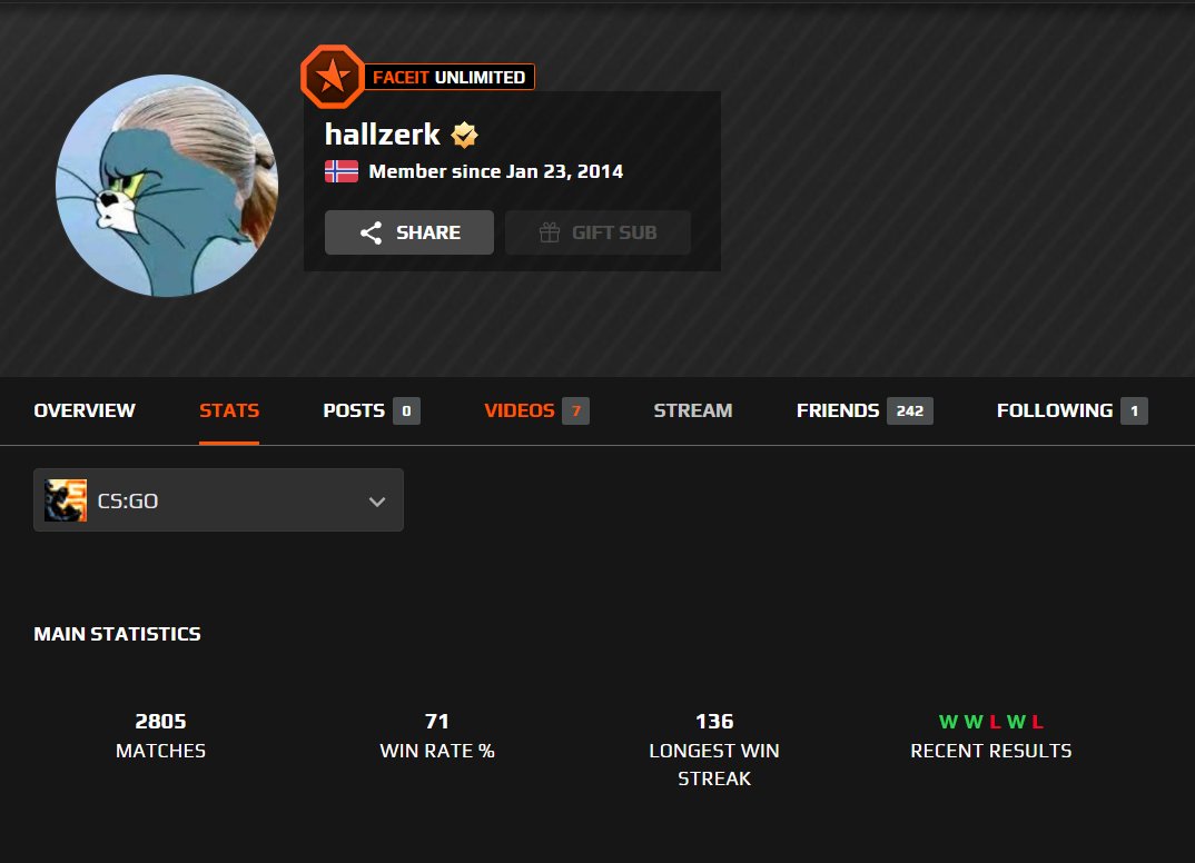 FACEIT CounterStrike on Twitter "FACEIT hallzerk refrezhCS roeJcsgo OfficialnikoCS