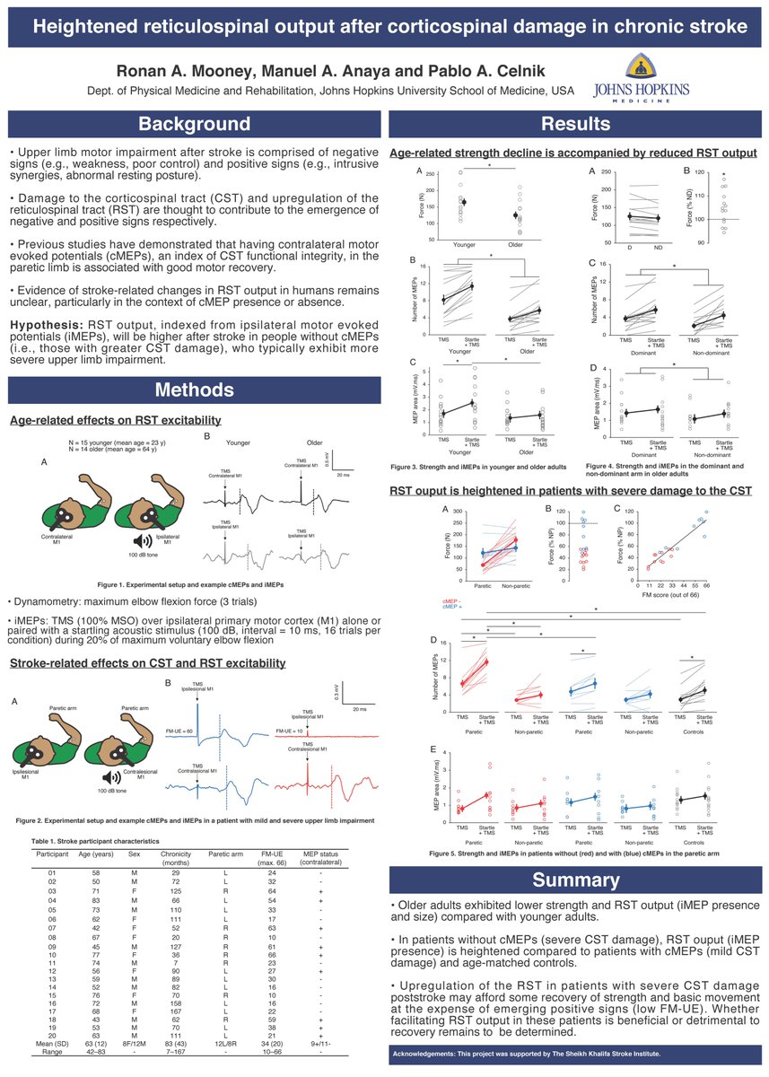 Attending PCMC in Chicago this week? Come by and chat about the next 2 pieces in our RST puzzle: Age- and stroke-related changes in reticulospinal output and their relation to strength and recovery.