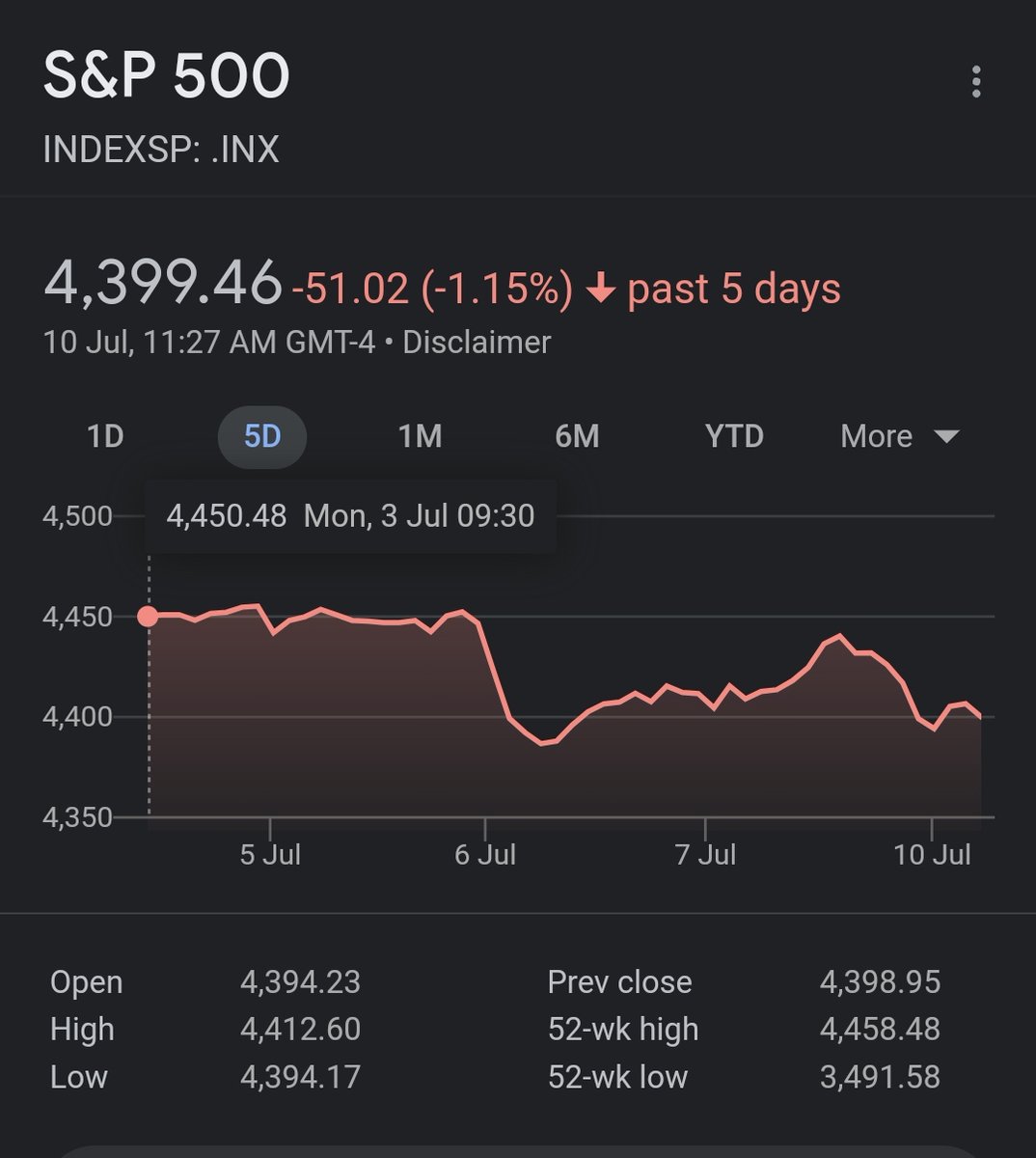 KlimbdotEth's tweet photo. #SPX looking wee bit shaky. What's the bullish scenario here?

Meanwhile solid moon cycle trend reversal in play.

Unable to break ceiling resistance takes it back to support. 

The problem? Support is stealth FED QE that can rug quicker than a Uniswap HP. https://t.co/QUJEAhh5Ac