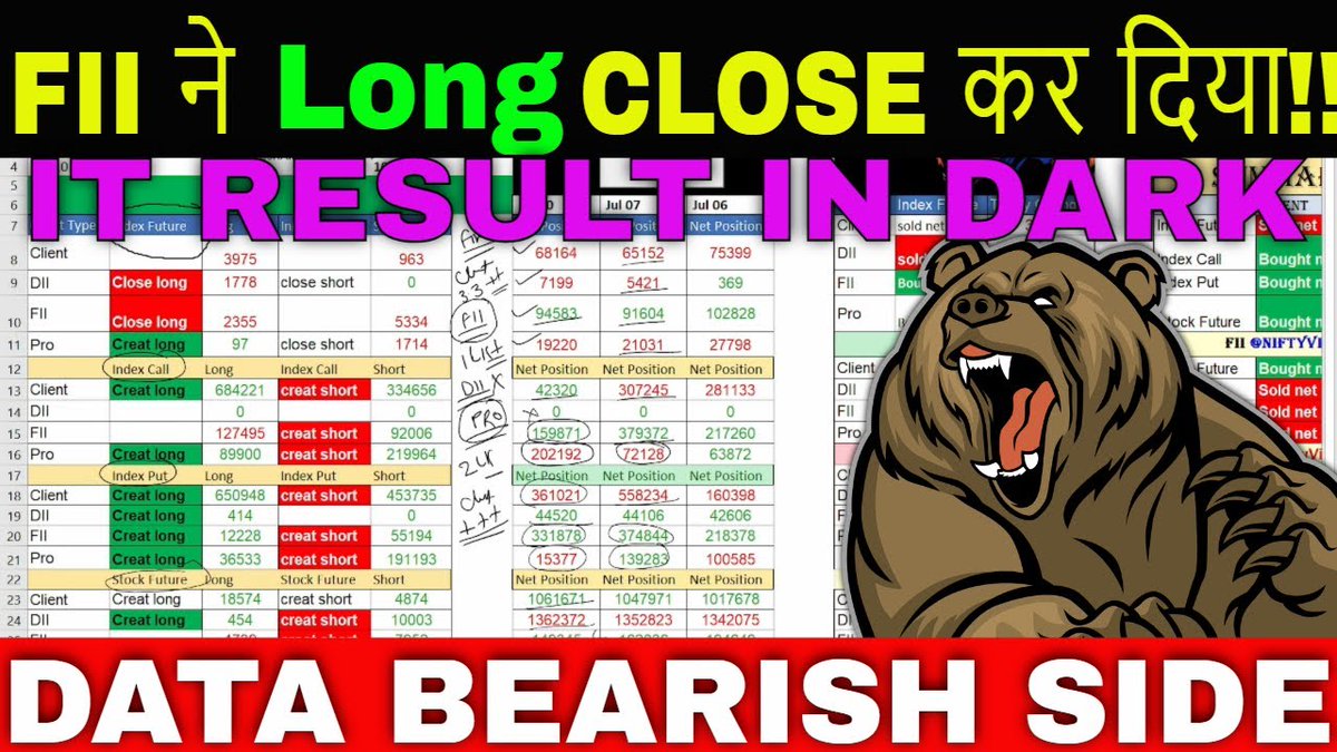 Niftyview_'s tweet image. FII F&amp;amp;O Data analysis for tomorrow 🔥 Option Chain Analysis for Nifty Ban... youtu.be/-46hkvIrAh0 via @YouTube #FII_fno_Data #optionchainanalysis #giftnifty #giftcity #nse_ifsc #ifscNifty #news_nifty #mondayGapup_points #mondayfiidataanalysis #tcs_result