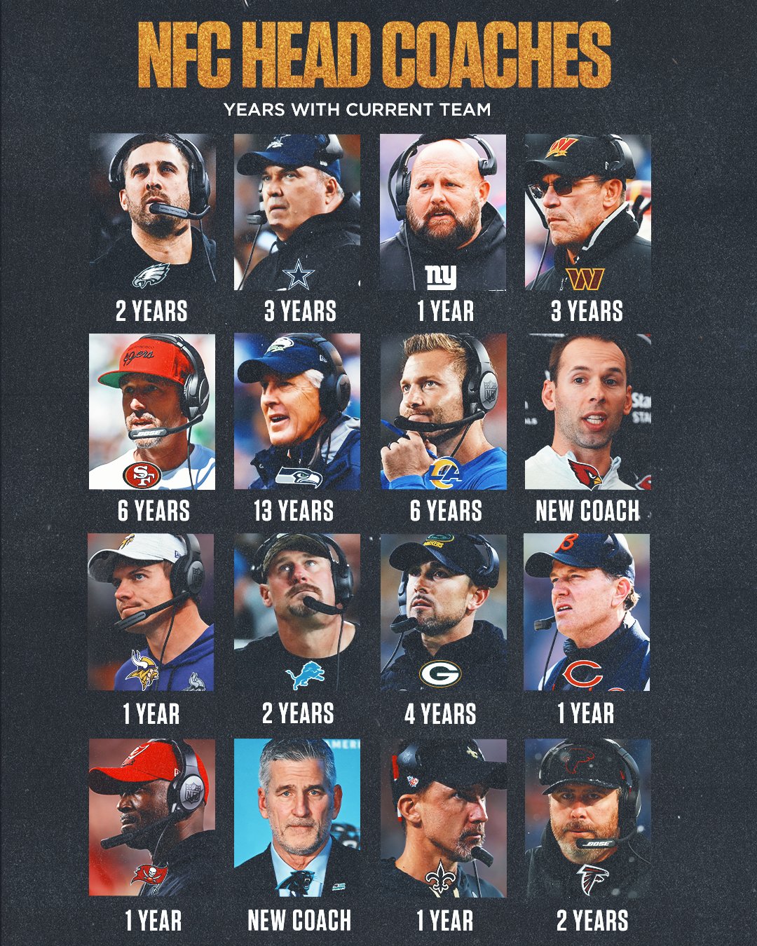 Best NFL head coaches in franchise history for all 32 teams