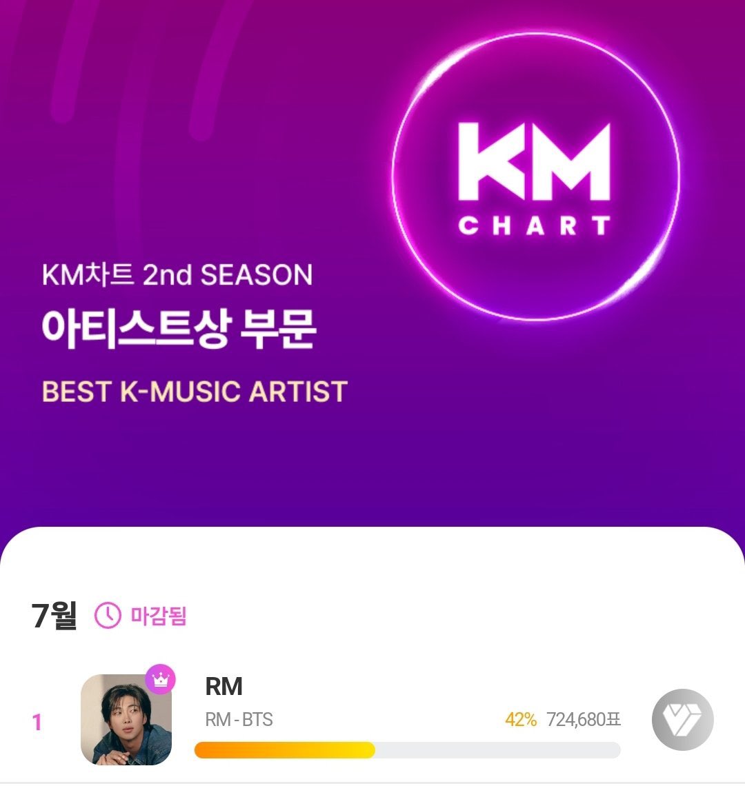 rkiveTHstream's tweet photo. [#𝙑𝙊𝙏𝙀𝙁𝙊𝙍𝙅𝙊𝙊𝙉]
ขอแสดงความยินดีกับ #RM ที่ได้รับรางวัล KM Chart 2nd Season Best K-Music Artist จาก IdolChamp และ MY1PICK ขอบคุณทุกคนที่ร่วมโหวตนัมจุนนะคะ 🩵

CONGRATULATIONS RM 
#CongratulationsRM
#CONGRATULATIONRM
#CONGRATULATIONNAMJOON https://t.co/ADs3bny8qy