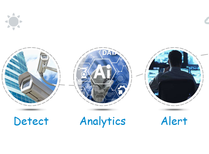 GuardPower1's tweet image. GuardPower Security extracts compelling value from surveillance systems in three ways

See more information: liveremotemonitoring.com

#videomonitoring #surveillance #security #securityservices #privatesecurity #staysafe #surveillance #lossprevention #california #irvineca