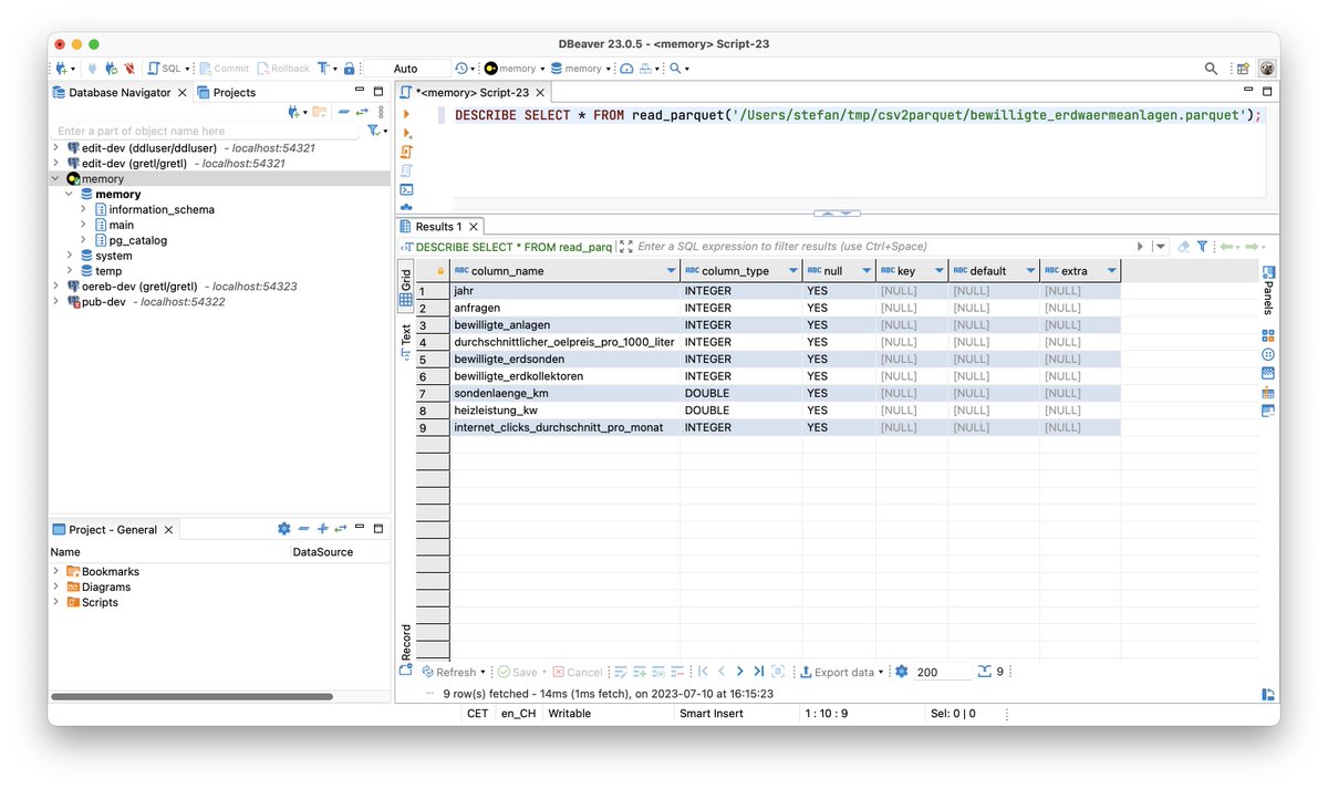 edigonzales's tweet photo. #OGD made easy, Teil 1: csv2parquet - Parquet, the new kid on the block for data crunching. https://t.co/KrhfdcbLUE #Java #INTERLIS #Parquet #CSV #dataisnothard https://t.co/KhMHLLcNdk