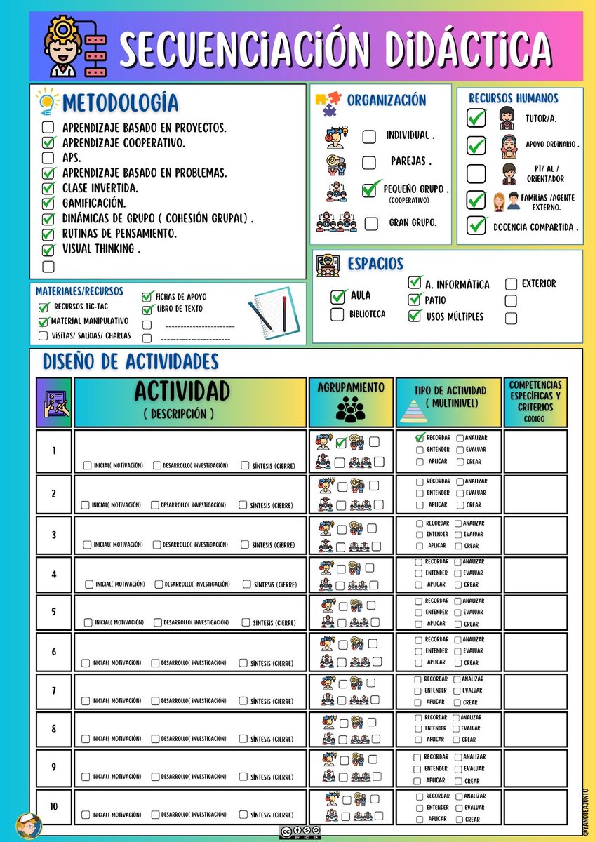 Comparto plantillas editables de programación de situaciones de aprendizaje y actividades.