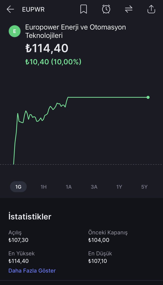 cryptoaty's tweet photo. #eupwr  Bügünde Tavan 🔥

2024 Yılında 1000 TL Üstünü Görmesini Bekliyorum Hadi Bakalım 😎

#bist100 #sasa #astor #thyo #fortr #btc #borsa #dolar #altın https://t.co/0Y1gZc22Xu