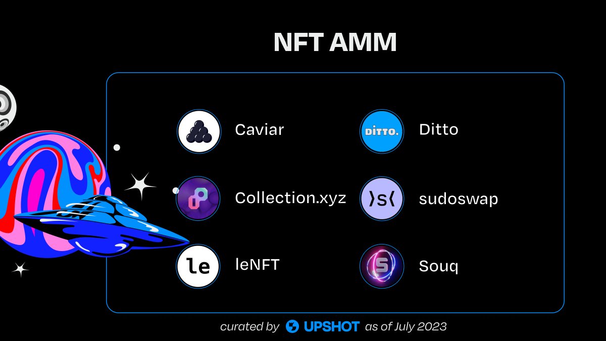NFT AMMs: Pioneers like <a href="/sudoswap/">sudoswap</a>, <a href="/caviarAMM/">Caviar</a>,  <a href="/ditto_hq/">ditto</a>, <a href="/CollectionWeb3/">Collection.xyz</a>, <a href="/SouqFinance/">Souq</a>, and <a href="/lenftapp/">leNFT</a> are leading the charge in establishing Automated Market Makers (AMMs) for NFTs.