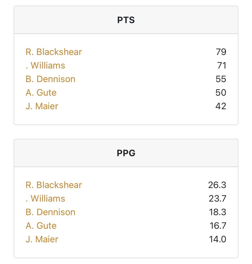 Brandon Dennison tweet media