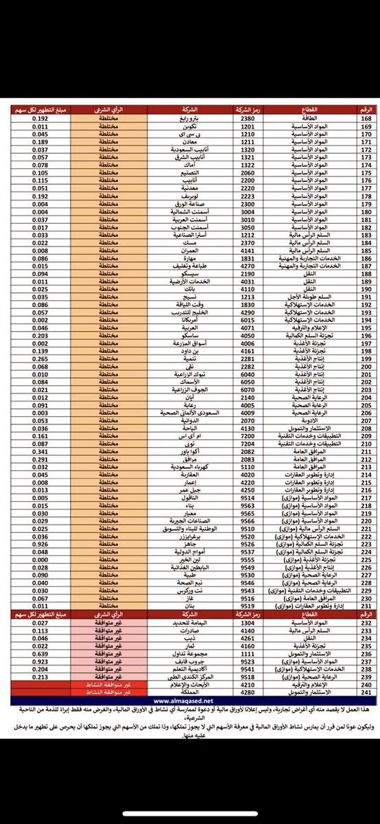 saudi_ssi's tweet photo. قائمة مركز المقاصد للاسهم . https://t.co/pqUeL5oV8T