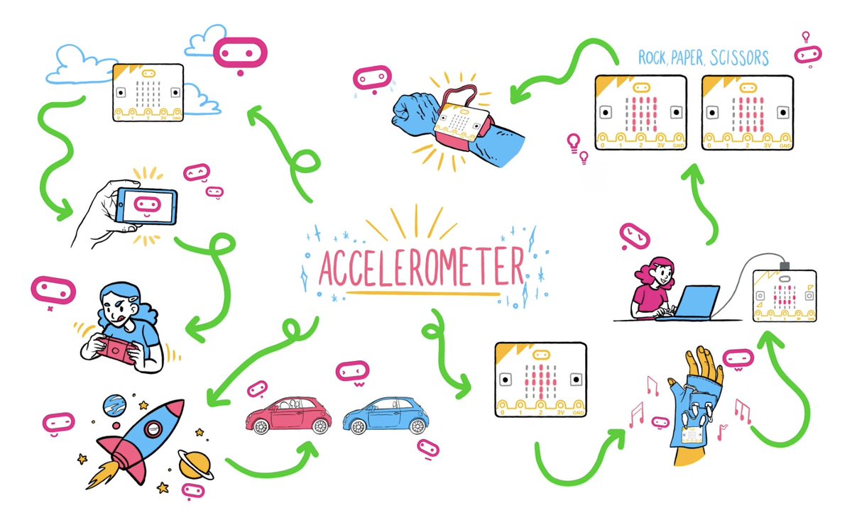 Micro:bit Educational Foundation tweet media