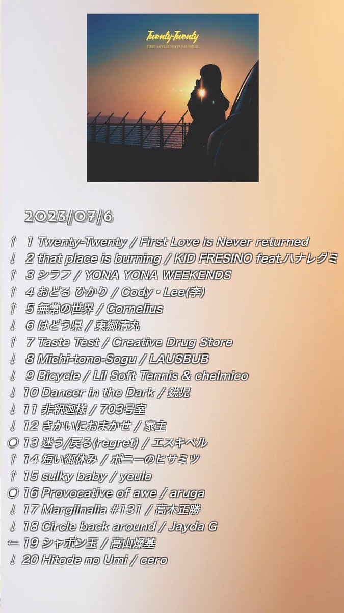 crj_sapporo's tweet photo. 7月6日放送📡College Chart top20

第1位は!!
#First_Love_is_Never_Returned 「Twenty-Twenty」💎🌈

🆕今週の新譜🆕
#エスキベル #aruga　がチャートイン🦢🪡

お気に入りの一曲にこちらから投票お願いします💁‍♀️ https://t.co/6oIZMaPJZF

また来週🎶
#CRJ札幌 #ノースウェーブ https://t.co/nEpuUxm9D2