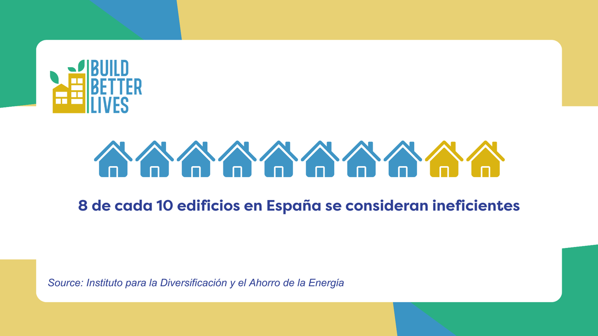CECUconsumo's tweet photo. 📈 La #PobrezaEnergética en España aumenta año tras año y cada vez más hogares están en riesgo.
🏘️ Es necesaria una Directiva de Edificios🇪🇺 #EBPD ambiciosa para que nuestras viviendas sean eficientes y saludables.
✉️ Carta: https://t.co/g7aInUeU6c
#BuildBetterLives https://t.co/3vHpRWzxha