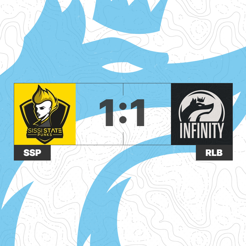 RoyalBlue_GG's tweet image. #Infinty ♾ trennt sich 1:1 mit @SissiStatePunks 

Es wird knapp für das Team, die Playoffs zu erreichen, aber wir geben nochmal alles in den letzten beiden Spielen!

#LeagueOfLegends #RLBWIN #PrimeLeague #PRM