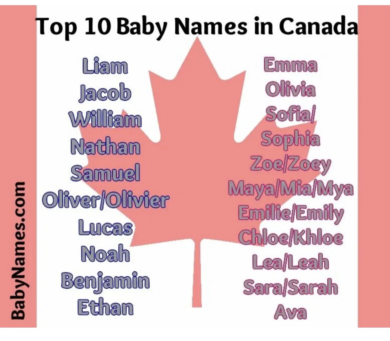 Irina on Twitter: "Привожу список популярных🇨🇦имен для латышек на ...